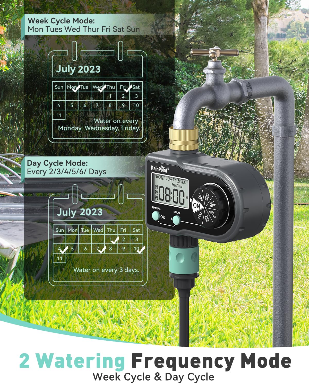 RAINPOINT 3-program timer enables customizable daily irrigation.