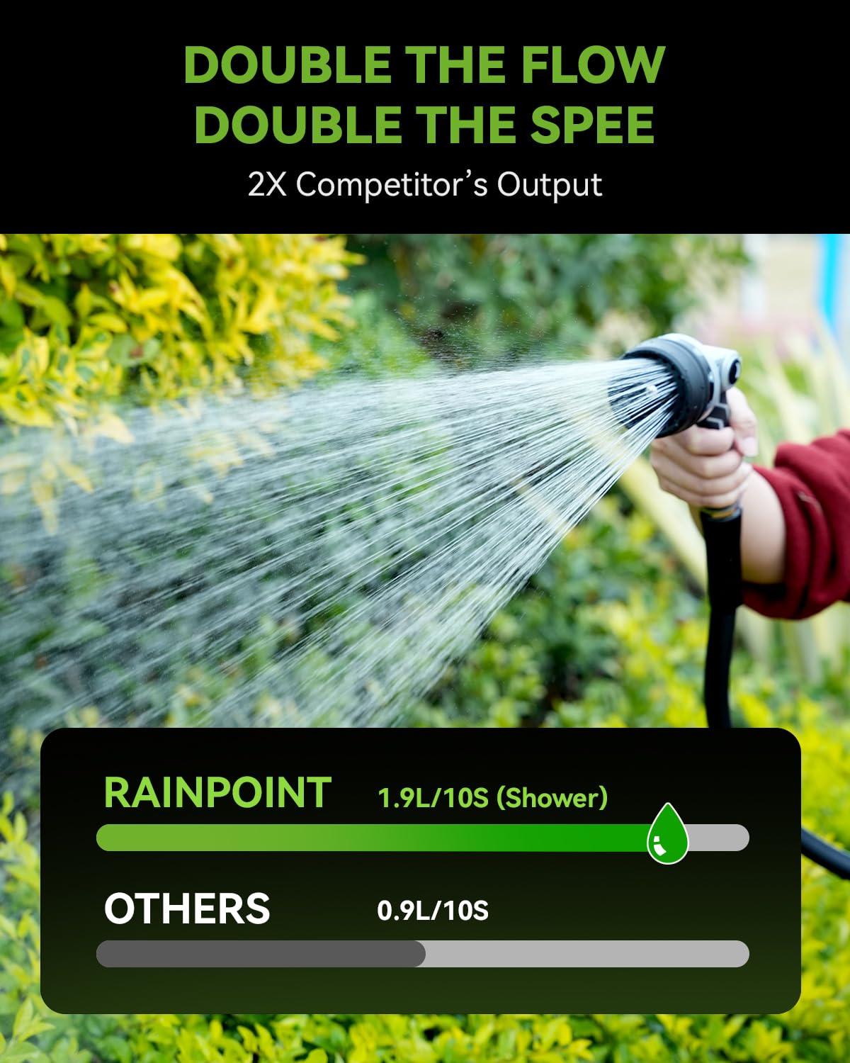 RAINPOINT anti-slip grip stays secure and comfortable when wet during extended use.