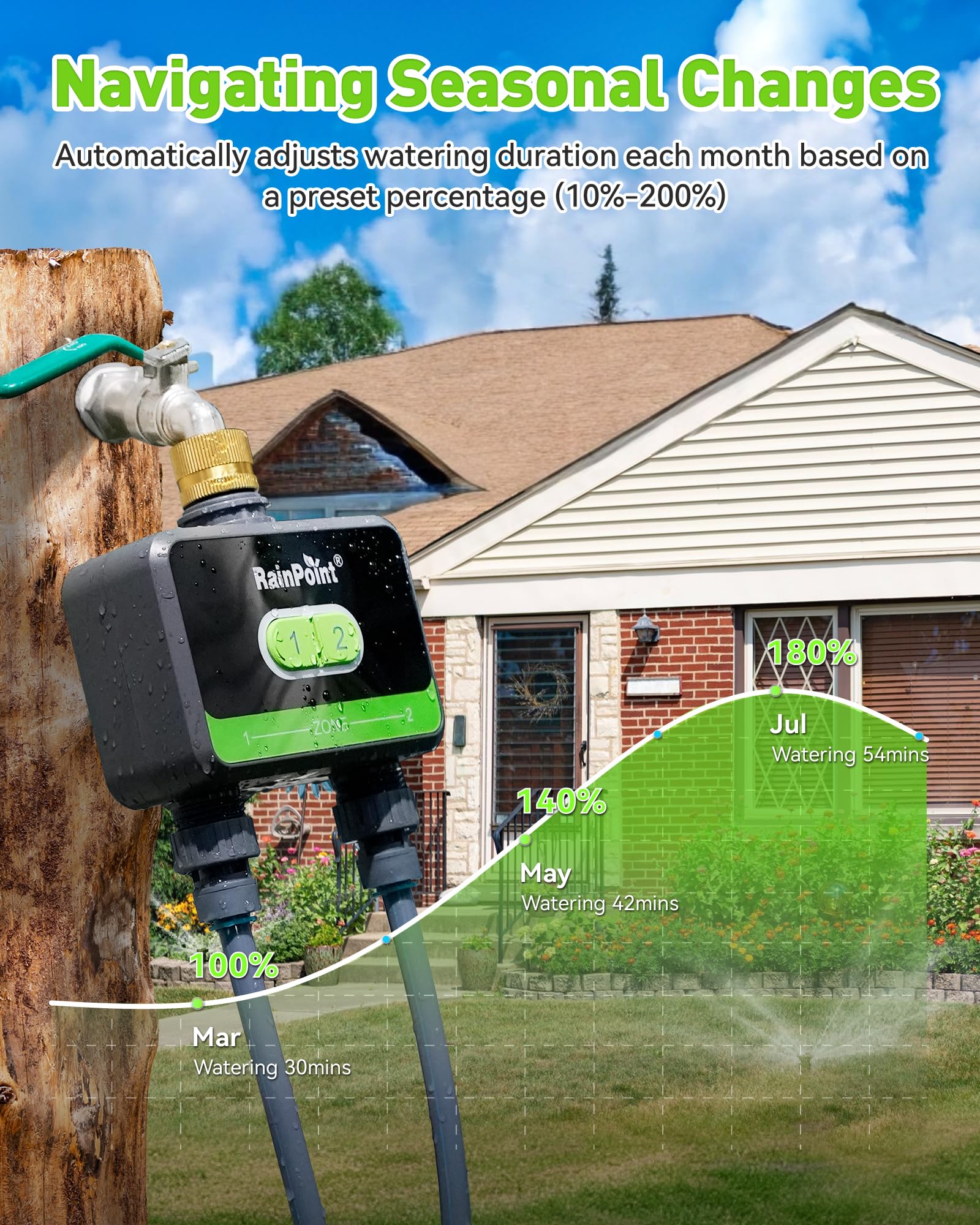 RainPoint app control screen shows remote watering from your phone.