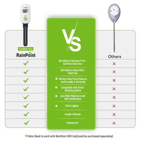 RAINPOINT auto-watering system setup allows smart irrigation with compatible devices.