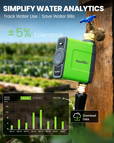 Rainpoint drought and rain delay feature helps plan around rain.