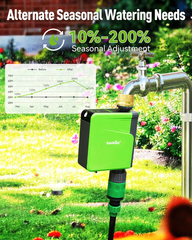 RAINPOINT built-in metal filter demonstrates clog resistance for smooth watering