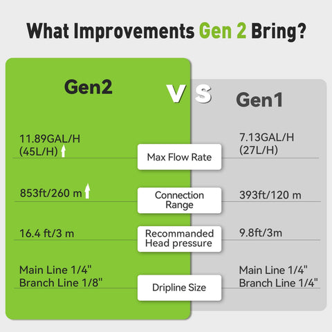 RainPoint mini hub Gen 2 centralizes control of multiple devices