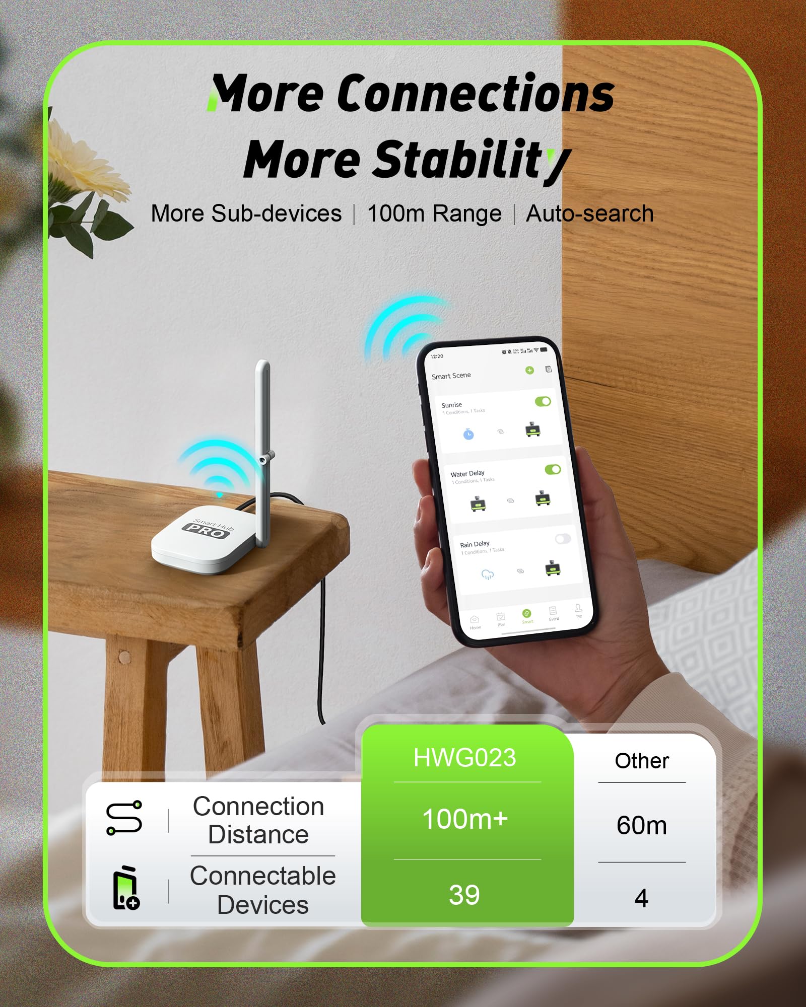 RAINPOINT per-zone schedules optimize watering for different garden areas.
