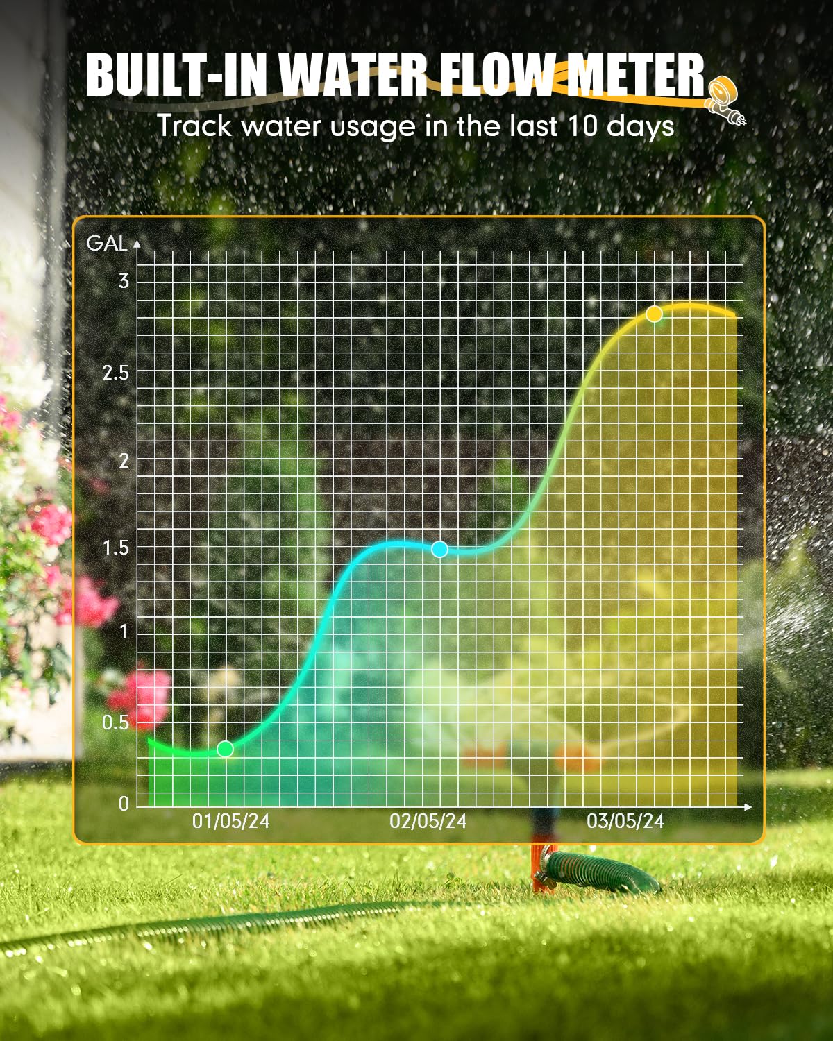 RainPoint soil moisture compatibility enables soil-based scheduling.