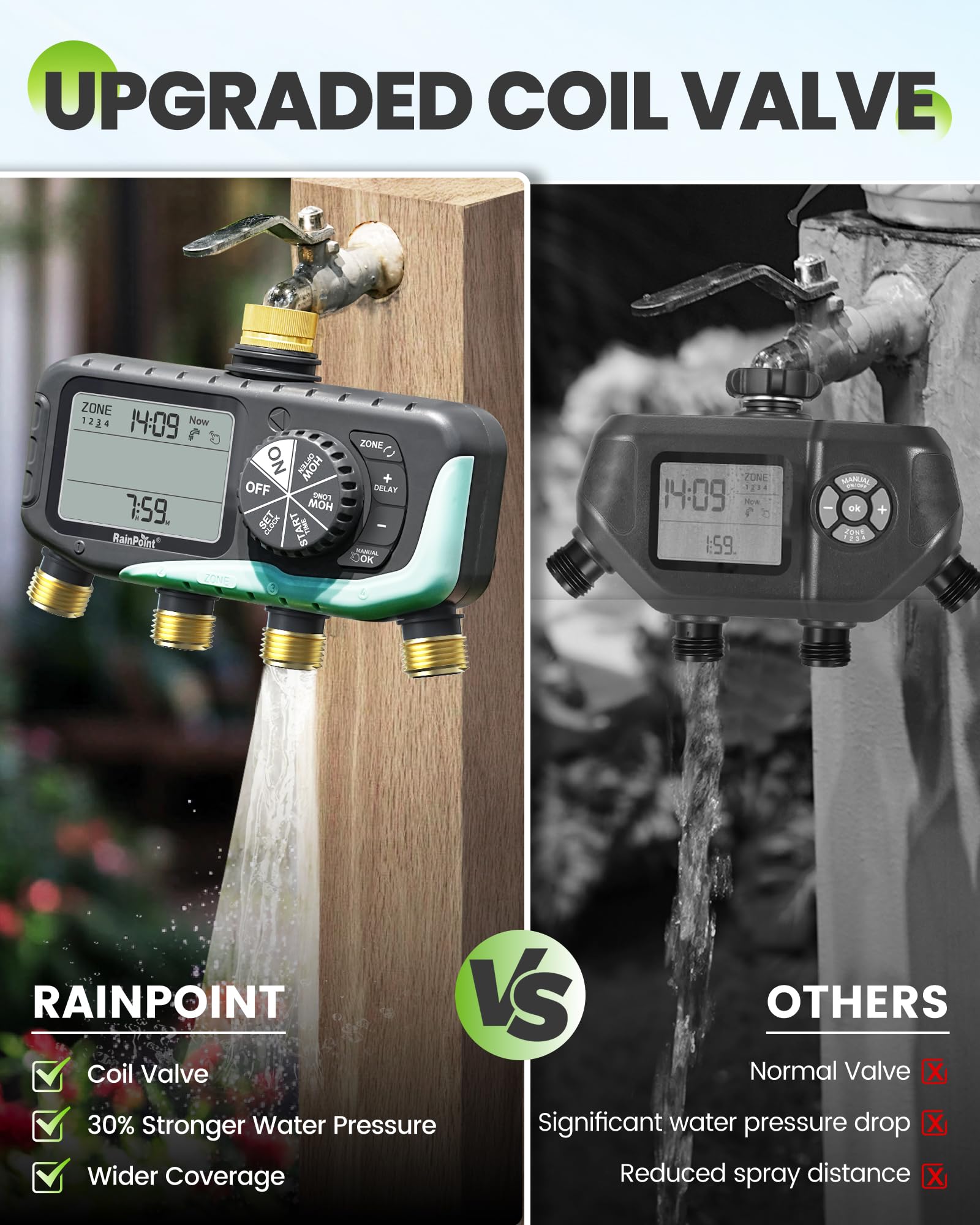 RainPoint 4-zone timer back panel demonstrating easy wiring and water connections