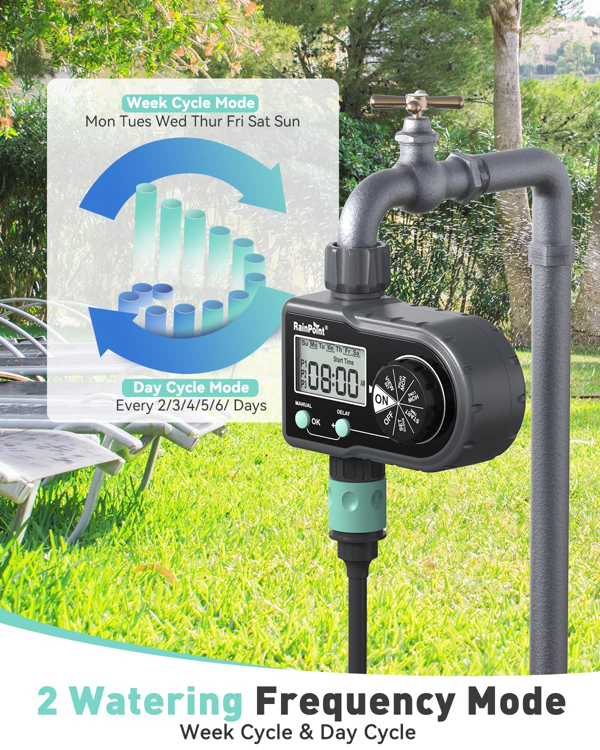 RAINPOINT Sprinkler Timer automatic with manual override preserves schedules.
