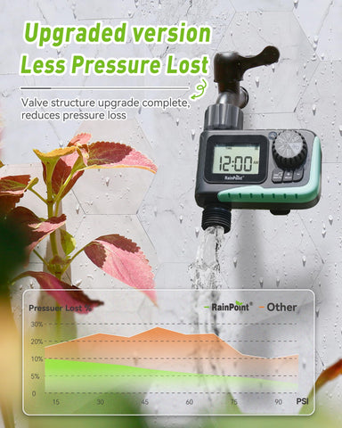 RAINPOINT sprinkler timer digital display emphasizes easy readout of schedule.