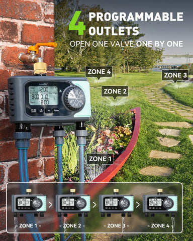 RAINPOINT four-zone dial for independent zone scheduling