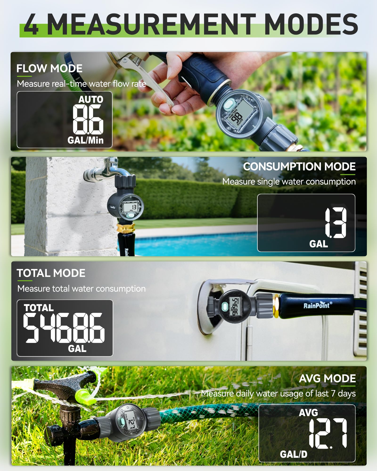 RAINPOINT water flow meter display close-up showing real-time flow.