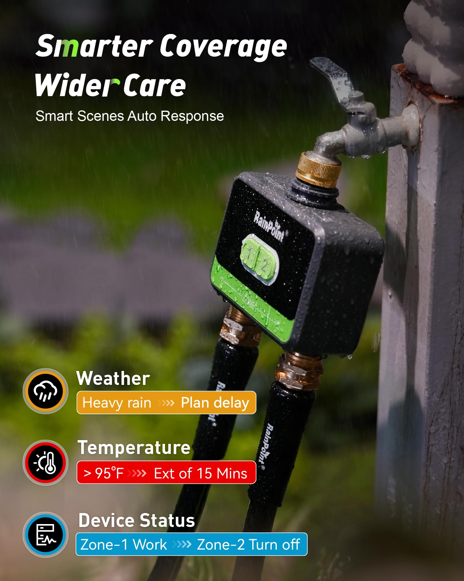 RAINPOINT weather-aware scheduling adjusts irrigation based on forecasts.