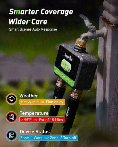 RAINPOINT weather-aware scheduling adjusts irrigation based on forecasts.