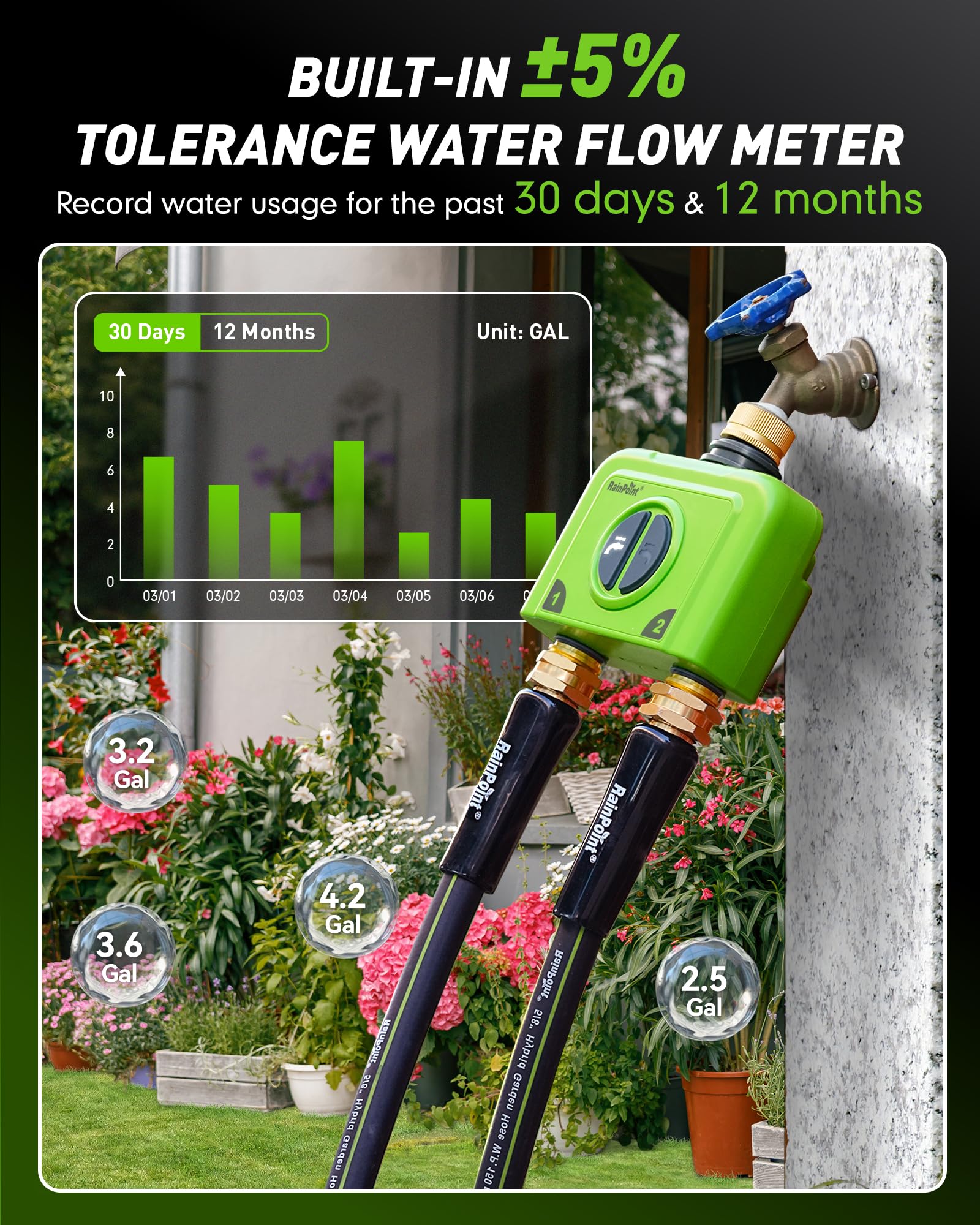 RainPoint coil valve demonstrates strong, smooth water flow for hoses