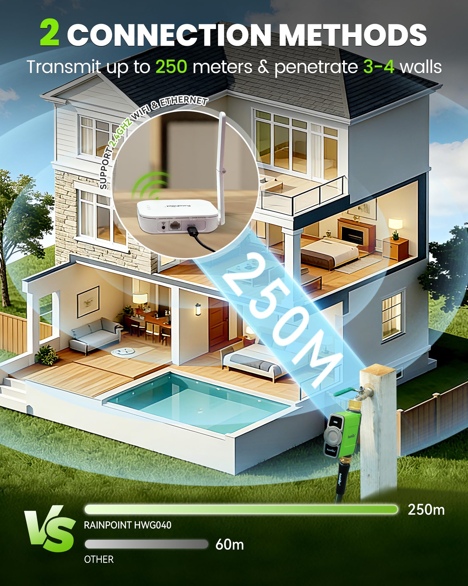 RAINPOINT gateway antenna showing extended range for garden watering automation