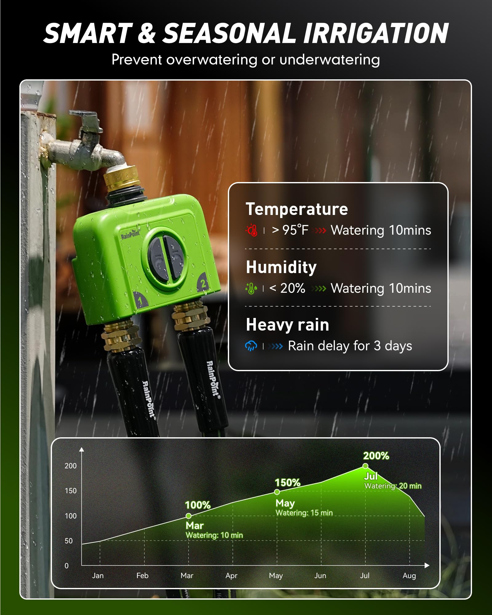 RAINPOINT built-in metal filter resists clogs for low-maintenance irrigation.