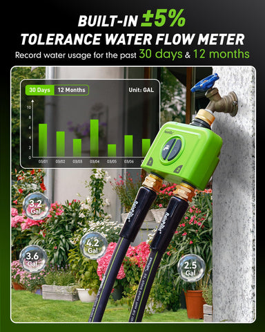 RAINPOINT zone controller with multiple watering plans expands options.