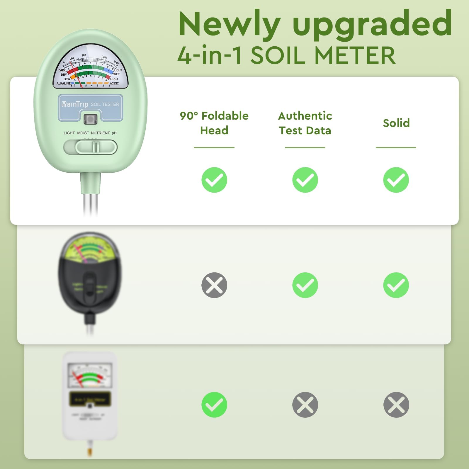 Raintrip 4-in-1 soil meter rotating dial shows easy angle readings.