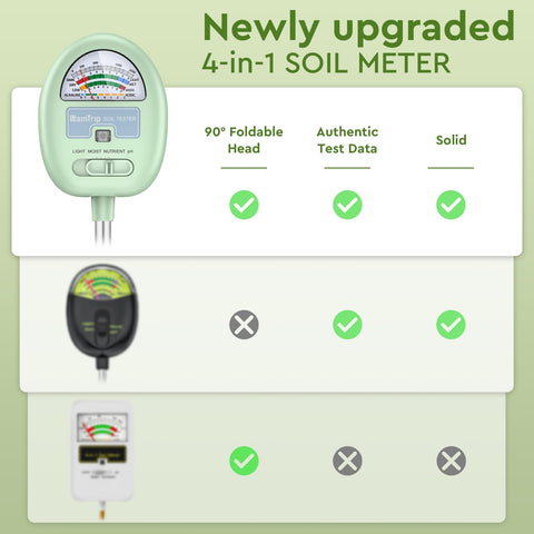 Raintrip 4-in-1 soil meter rotating dial shows easy angle readings.