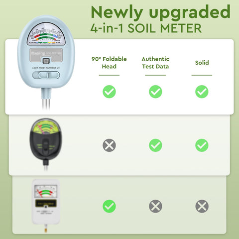 Raintrip pH meter readout interface provides precise soil acidity insights
