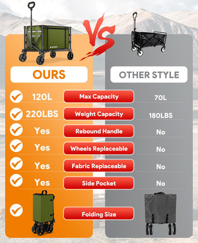 Raynesys collapsible wagon cart groceries and gear on camping trips