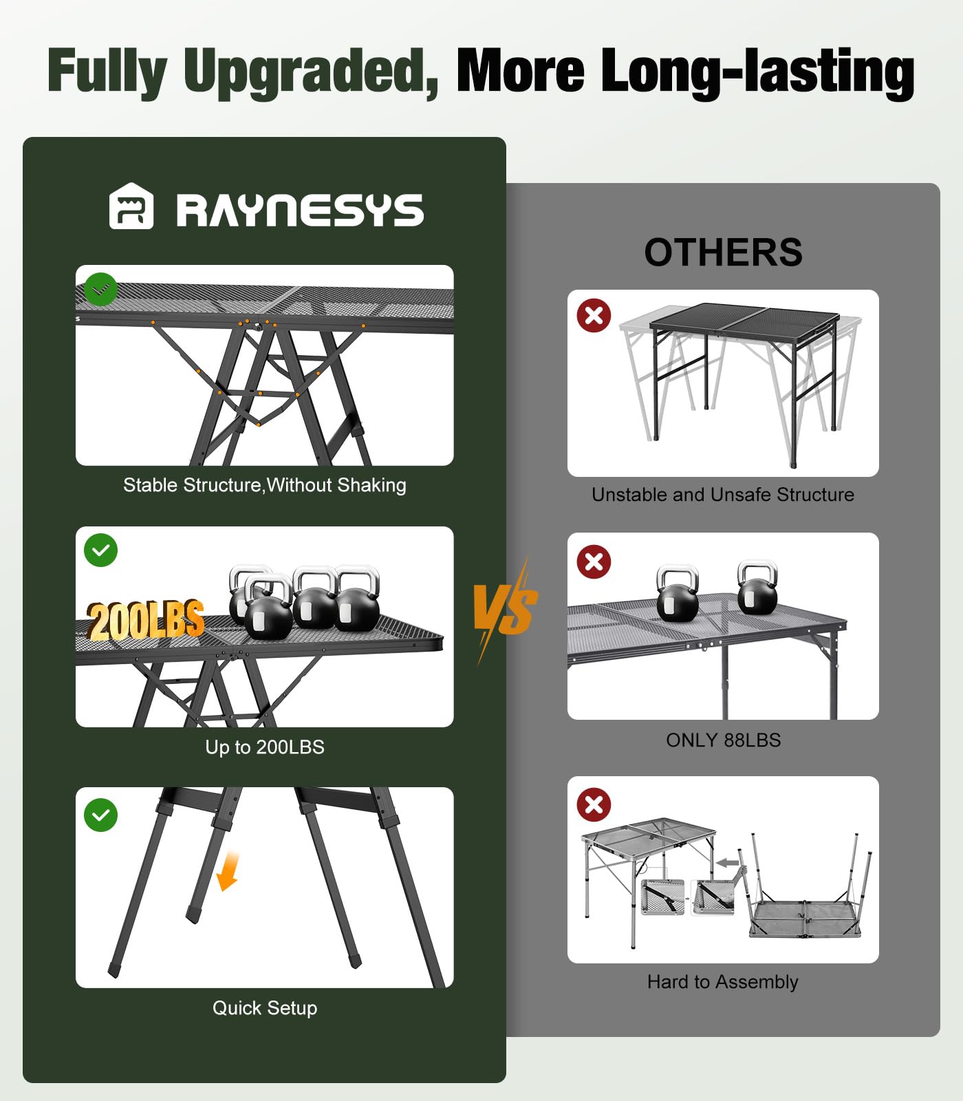 Raynesys foldable grill table extended size shown for full-length meal prep