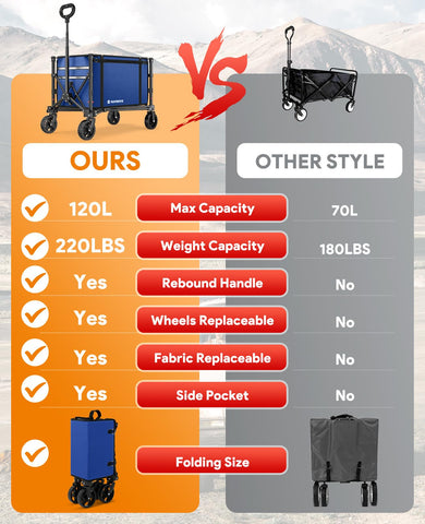 Raynesys heavy-duty carbon steel frame provides sturdy support.