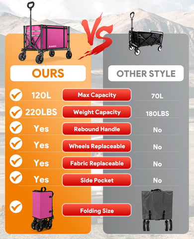 Raynesys quick setup requires no tools for instant use.