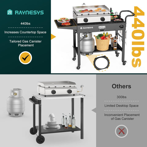 Raynesys triangular support design enhances stability during high-heat cooking.