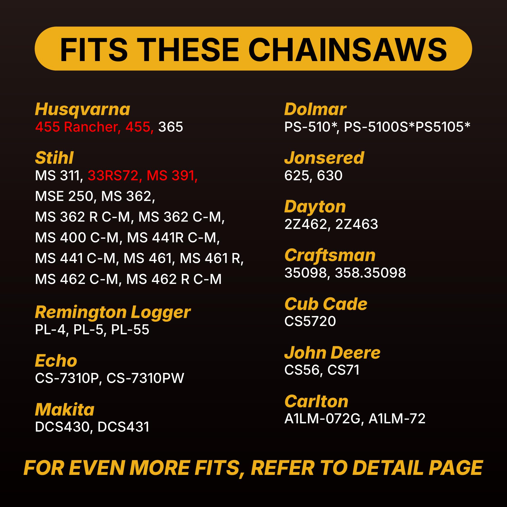 RazEdg fit-check guide highlights pitch, gauge, and drive links.