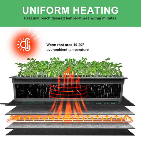 RC SLL MET-certified heat mat shown for reliable propagation