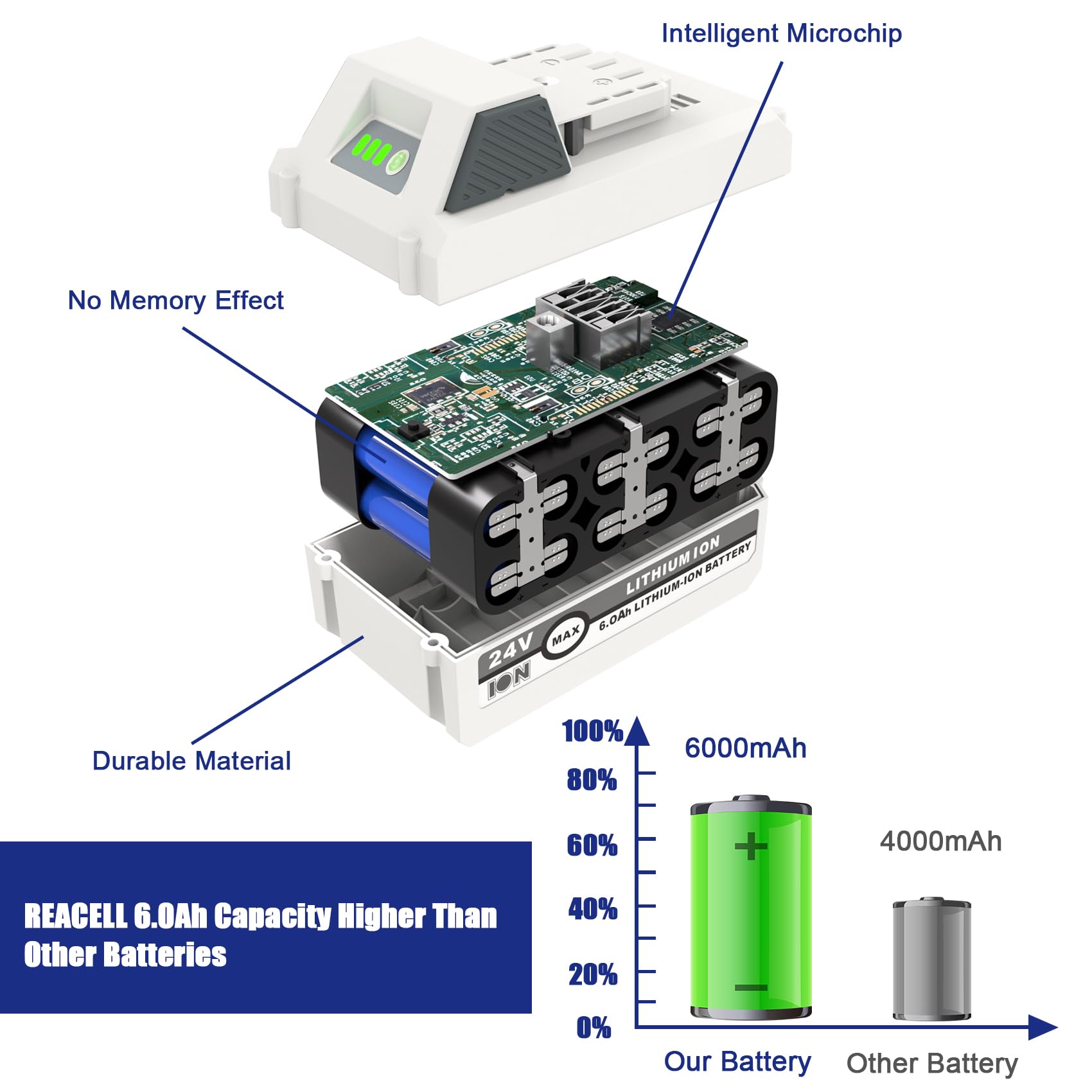 REACELL smart protection system preventing overcharge and short circuit