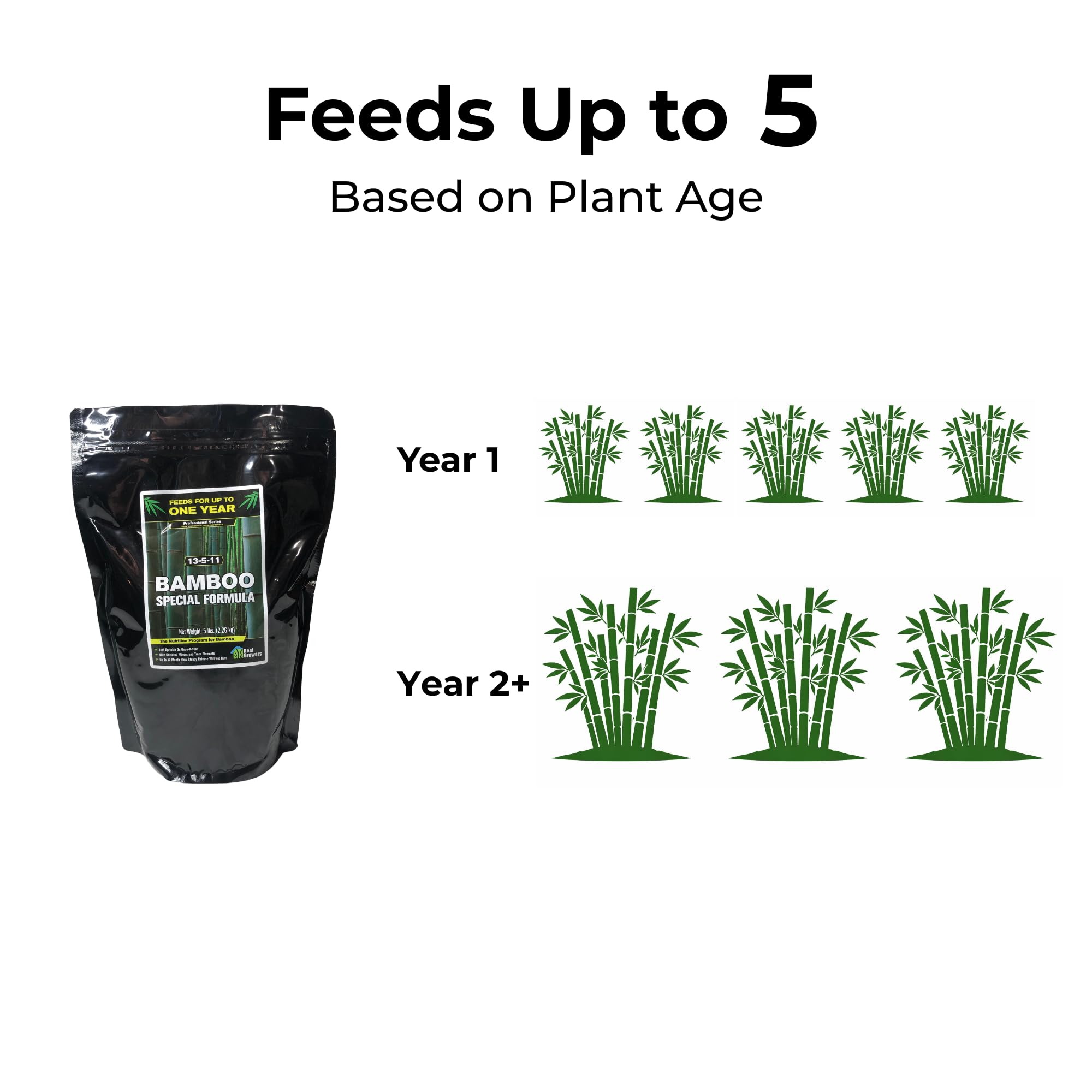 Real Growers Bamboo Special bag-open shows ready-to-use bamboo nutrients.