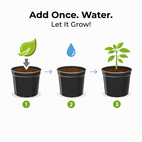 Real Growers Grow Dots Classic 24oz application area illustrating controlled release concept.