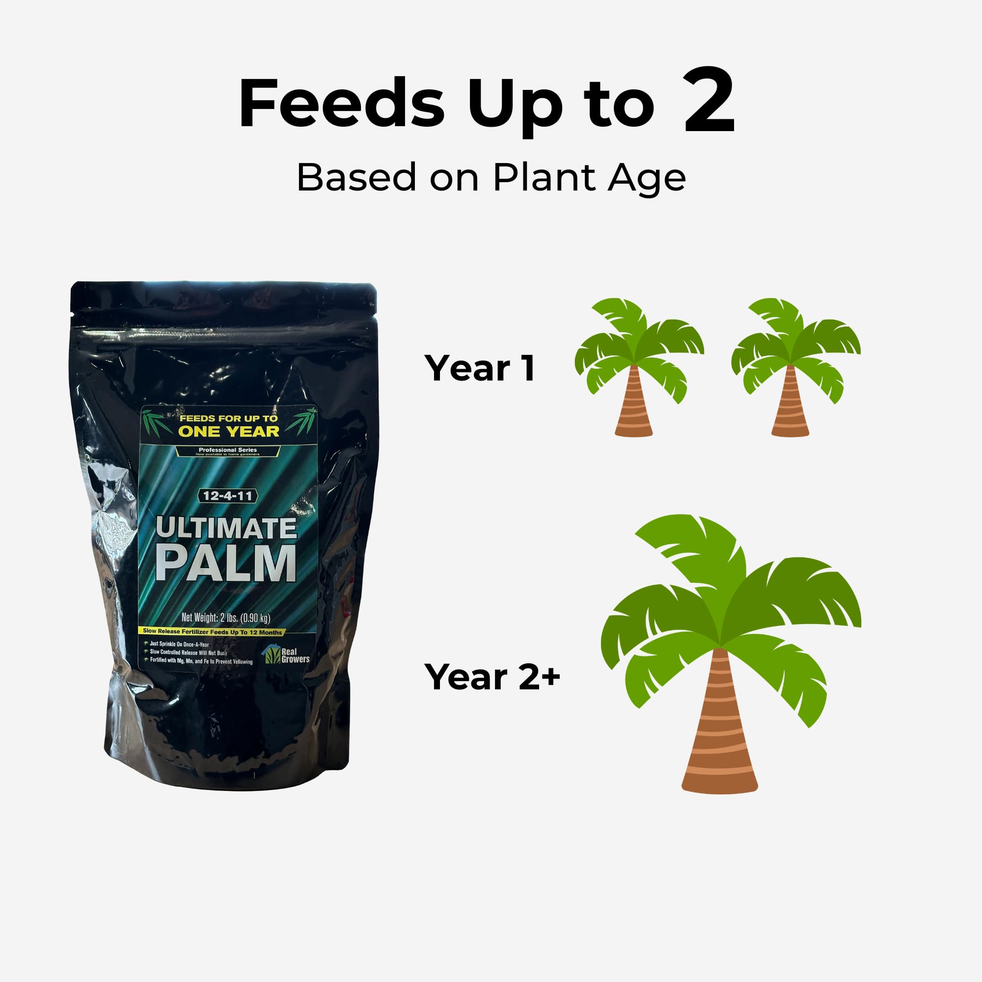 Real Growers granules provide slow-release nutrients over time.