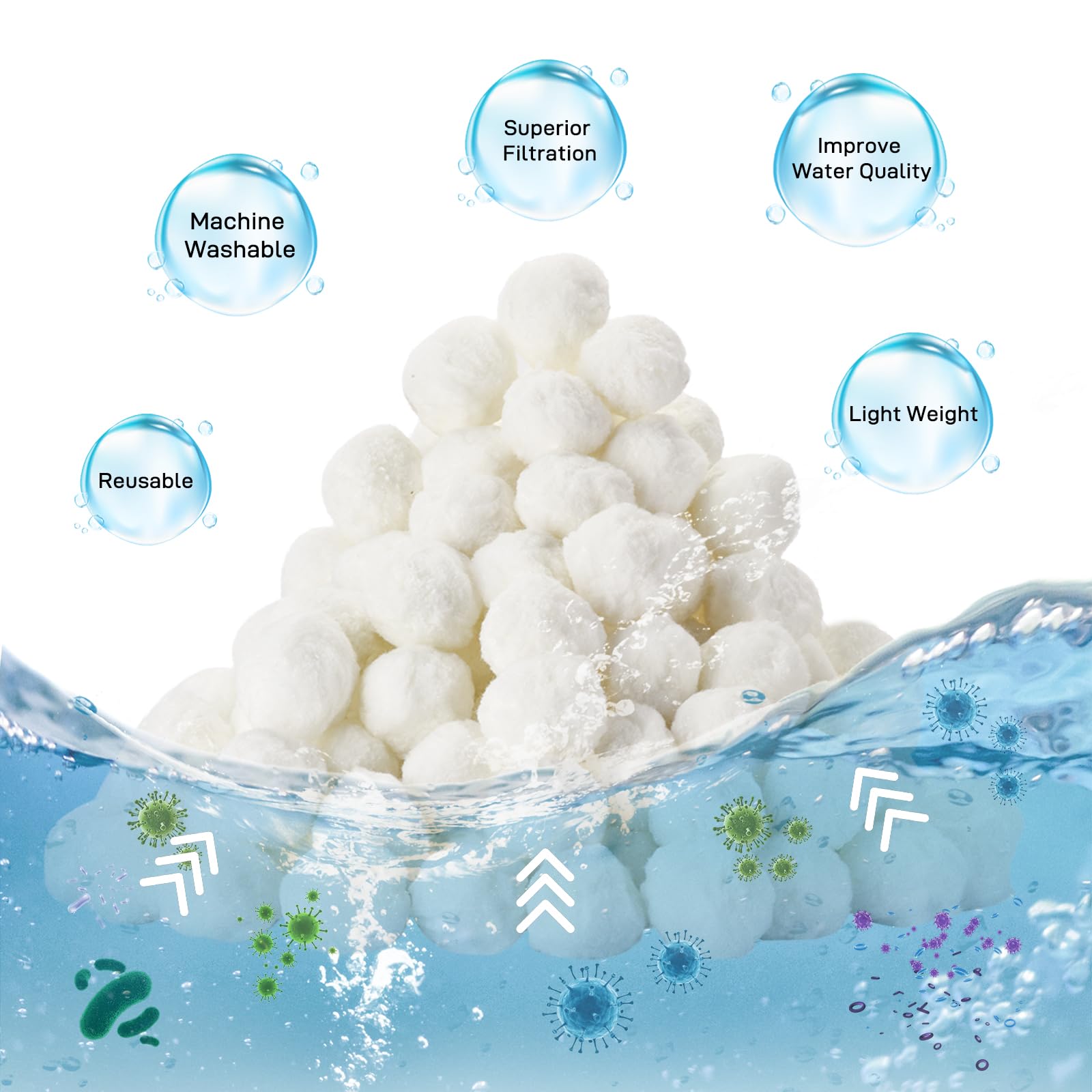 Redcoutt filter balls inside mesh bag for easy cleaning