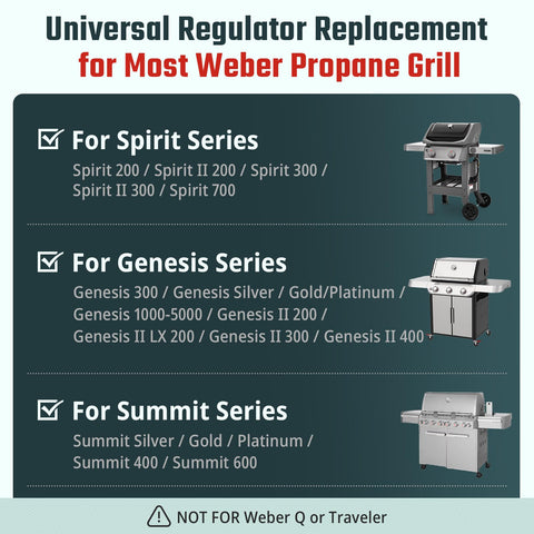 REDPANT GENESIS-series fitment ensures snug connection in Genesis grills