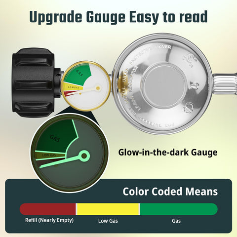 REDPANT stable gas flow control ensuring consistent flame performance.