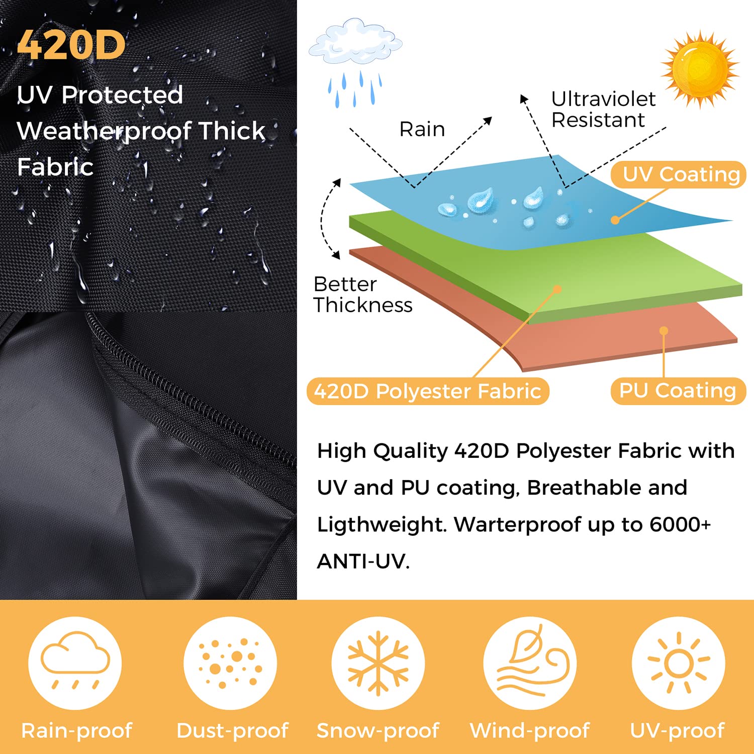 REDRICH 420D PU-coated fabric provides water and UV resistance.
