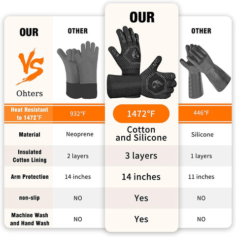 Redriver HAMITOR gloves wrist cuff detail shows extended forearm protection.