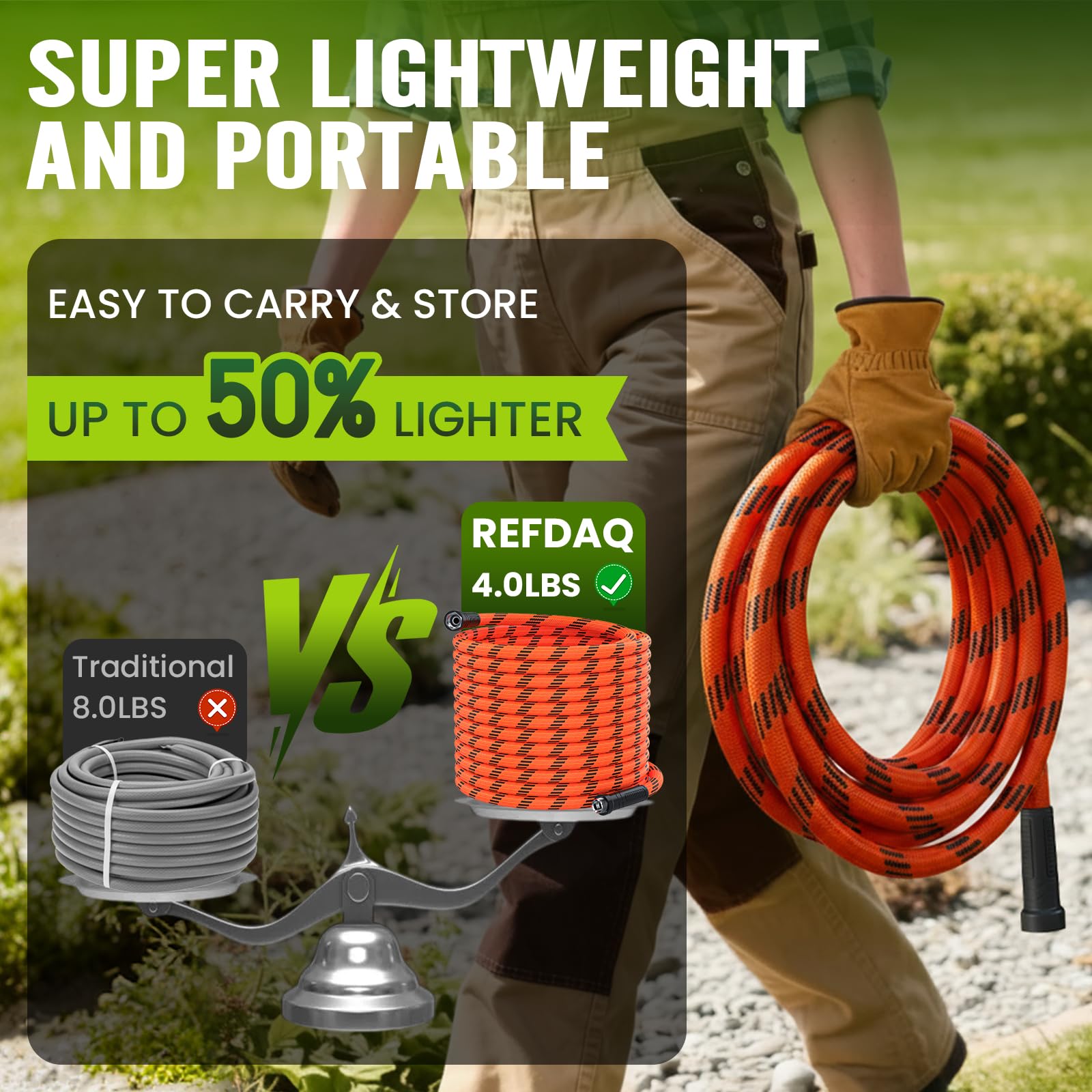 REFDAQ Leak-proof swivel connectors seal at high pressure during heavy watering.