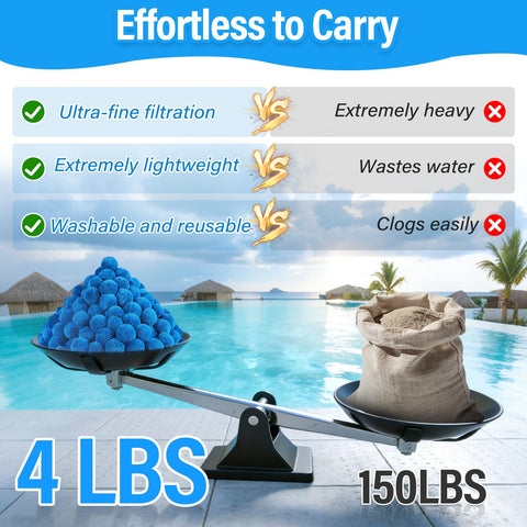REGMICS water-flow through media maintains high-velocity filtration for consistent performance
