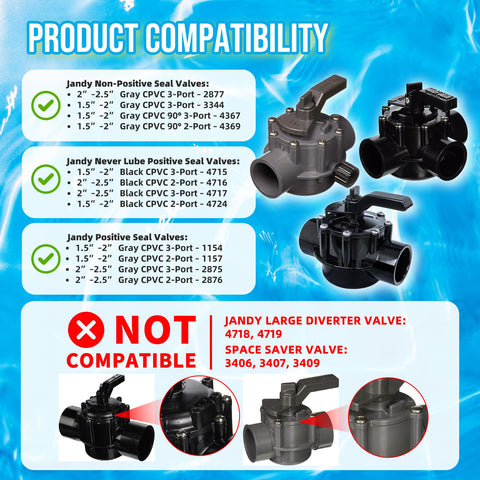 Reltvo handle 7433 shown for quick, tool-free installation