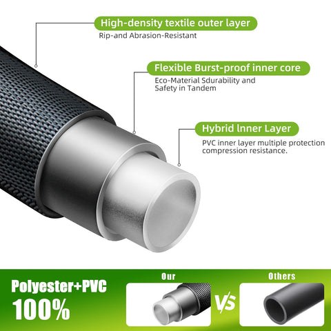 Relxitl ten-function spray nozzle enables versatile watering and cleaning tasks