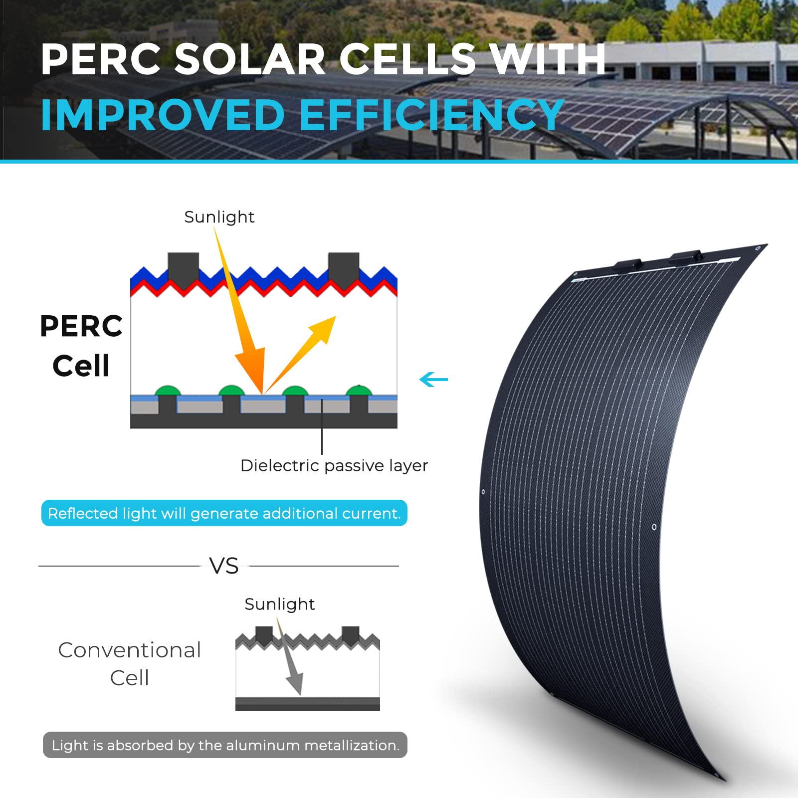 Renogy 100W flexible solar panel showing 240-degree bend on RV siding