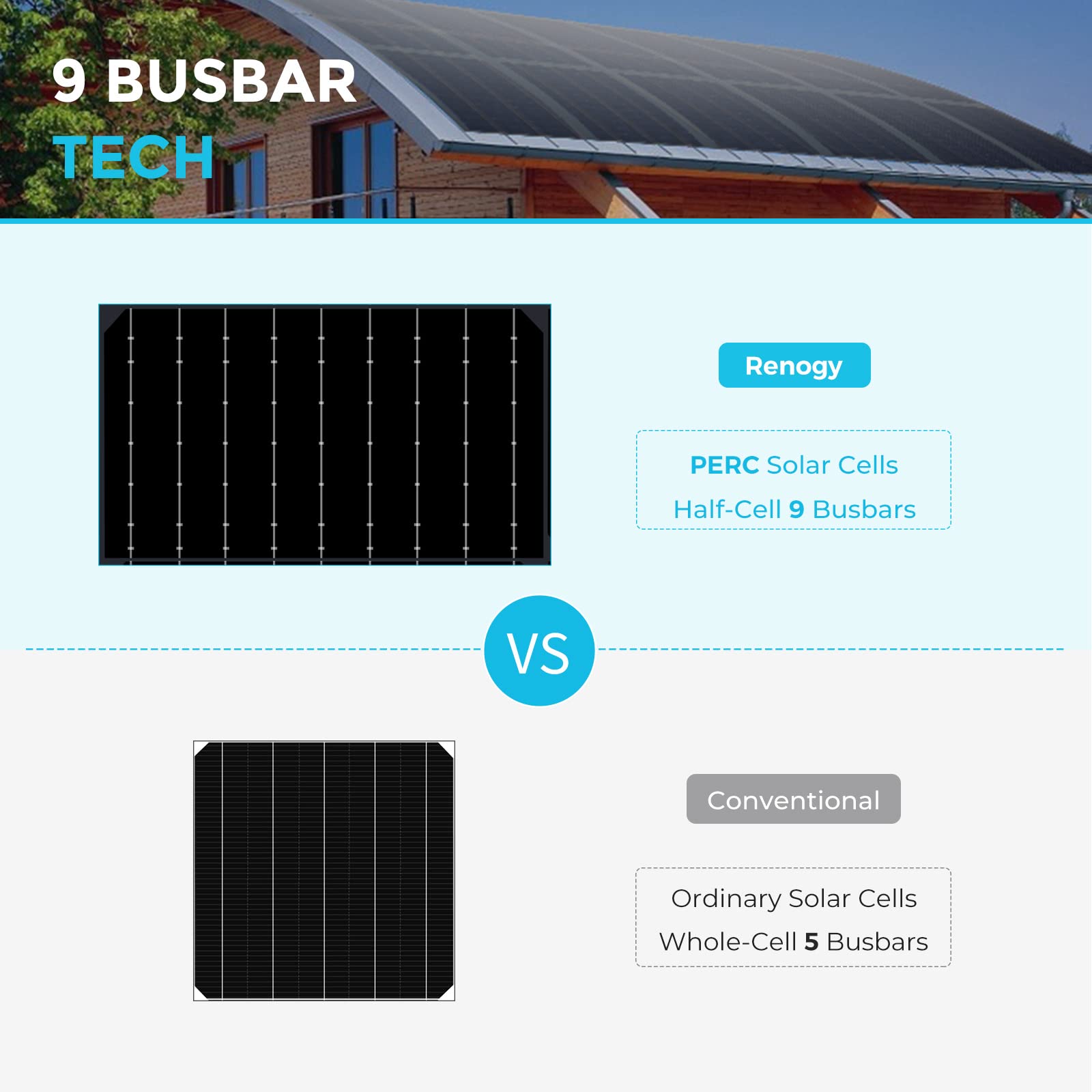 Renogy 100W flexible solar panel IP67-rated waterproof junction box