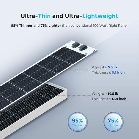 Renogy semi-flexible solar panel bending along uneven cabin surface