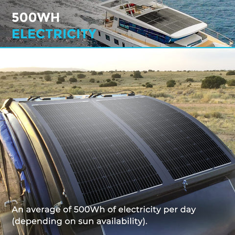 Renogy 100W flexible solar panel matte black glare-free finish for boats and campers