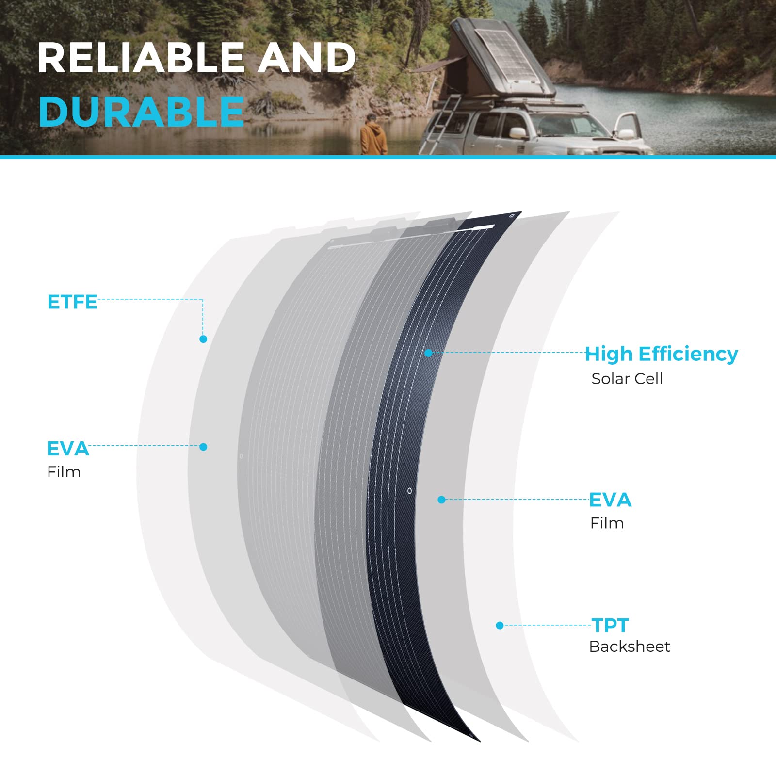 Renogy 100W flexible solar panel with pre-drilled holes for quick mounting