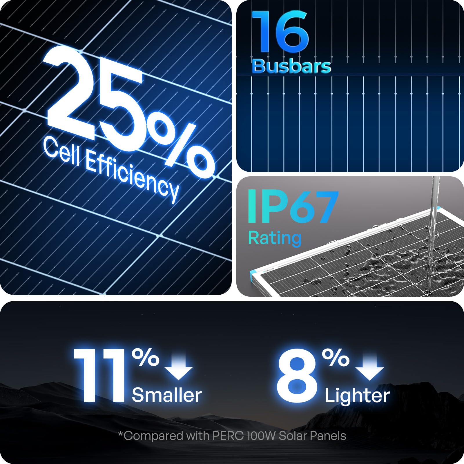 Renogy 100W panel side profile shows compact design for tight spaces.