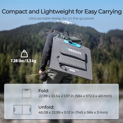 Renogy 100W panel shows USB-C PD and USB-A ports for devices